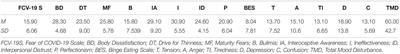 Relations Between Mood States and Eating Behavior During COVID-19 Pandemic in a Sample of Italian College Students